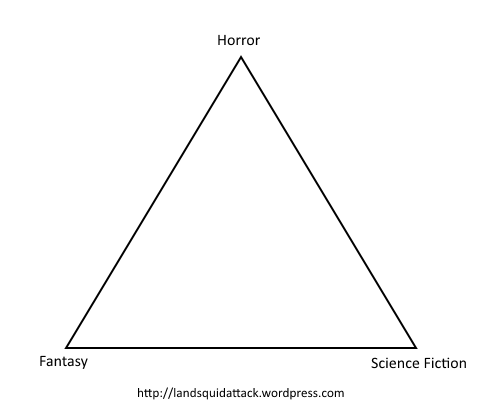 Speculative Fiction Triangle